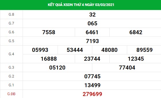 Dự đoán kết quả XS Đồng Nai Vip ngày 10/03/2021