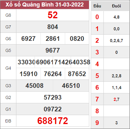 Dự đoán xổ số Quảng Bình ngày 7/4/2022