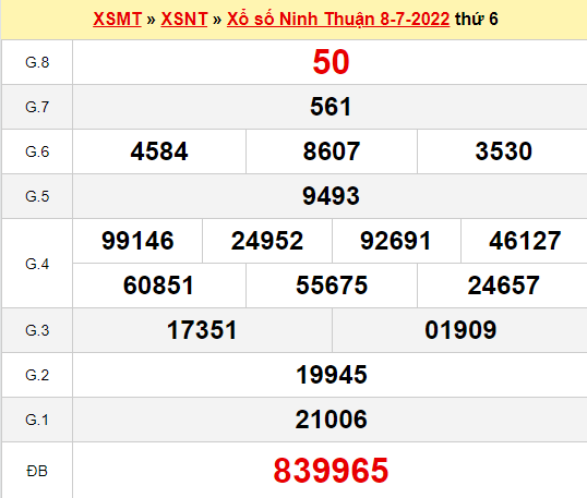Soi cầu xổ số Ninh Thuận thứ 6 ngày 15/7/2022