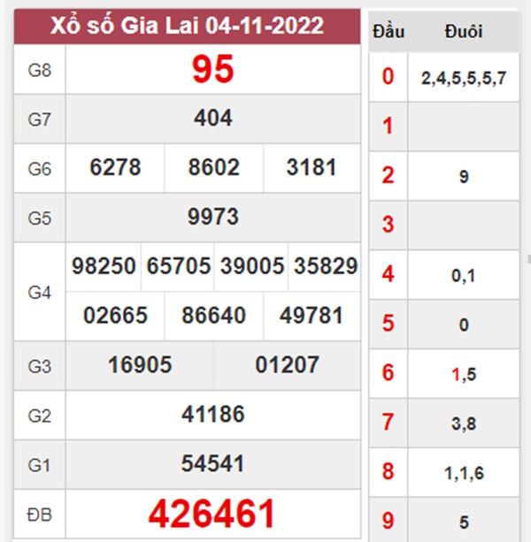 Nhận định XSGL 11/11/2022 chốt cầu loto số đẹp thứ 6 