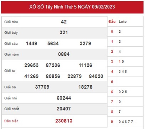 Dự đoán XSTN 16/2/2023 chốt KQXS VIP đài Tây Ninh