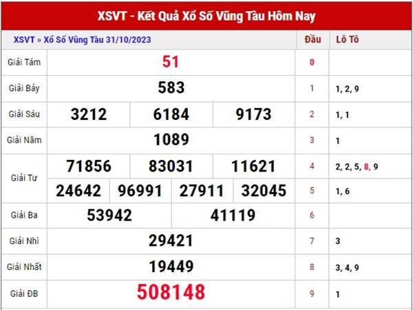 Phân tích SX Vũng Tàu ngày 7/11/2023 soi cầu loto đẹp thứ 3