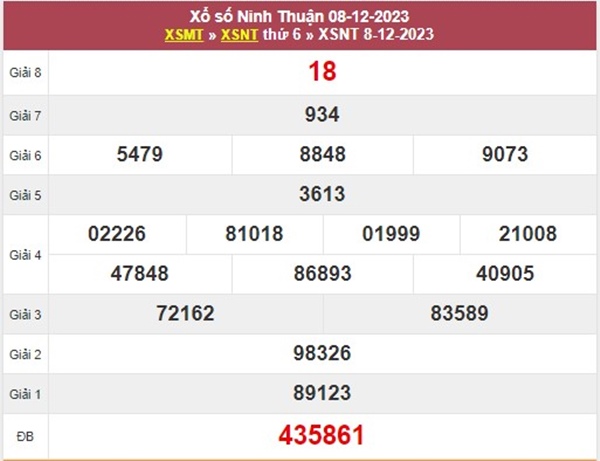 Thống kê XSNT 15/12/2023 dự đoán bao lô đài Ninh Thuận 